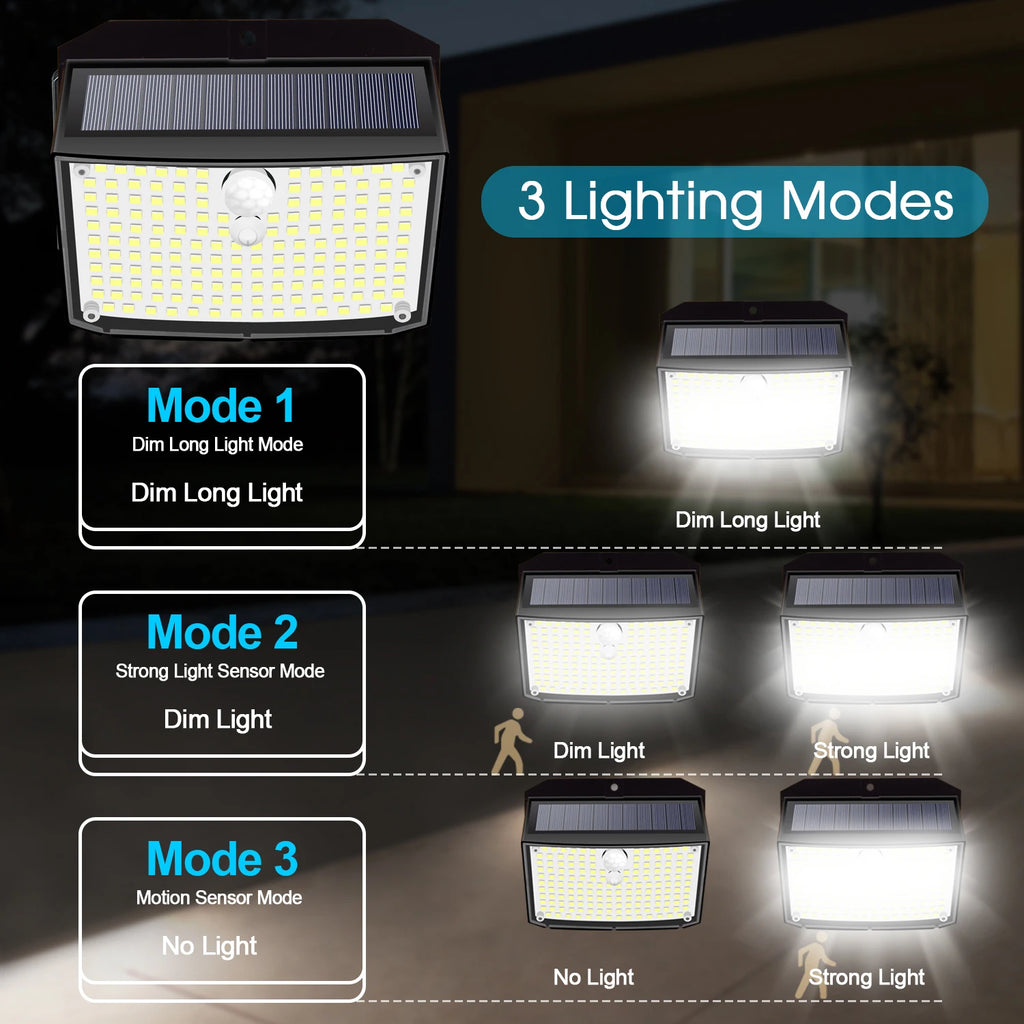 Applique Murale Solaire à 158 LED avec Détecteur de Mouvement, Imperméable et Sans Fil, Éclairage d'Extérieur, 3 Modes de Sécurité, Idéal pour un Jardin, une Clôture, une Cour, un Garage