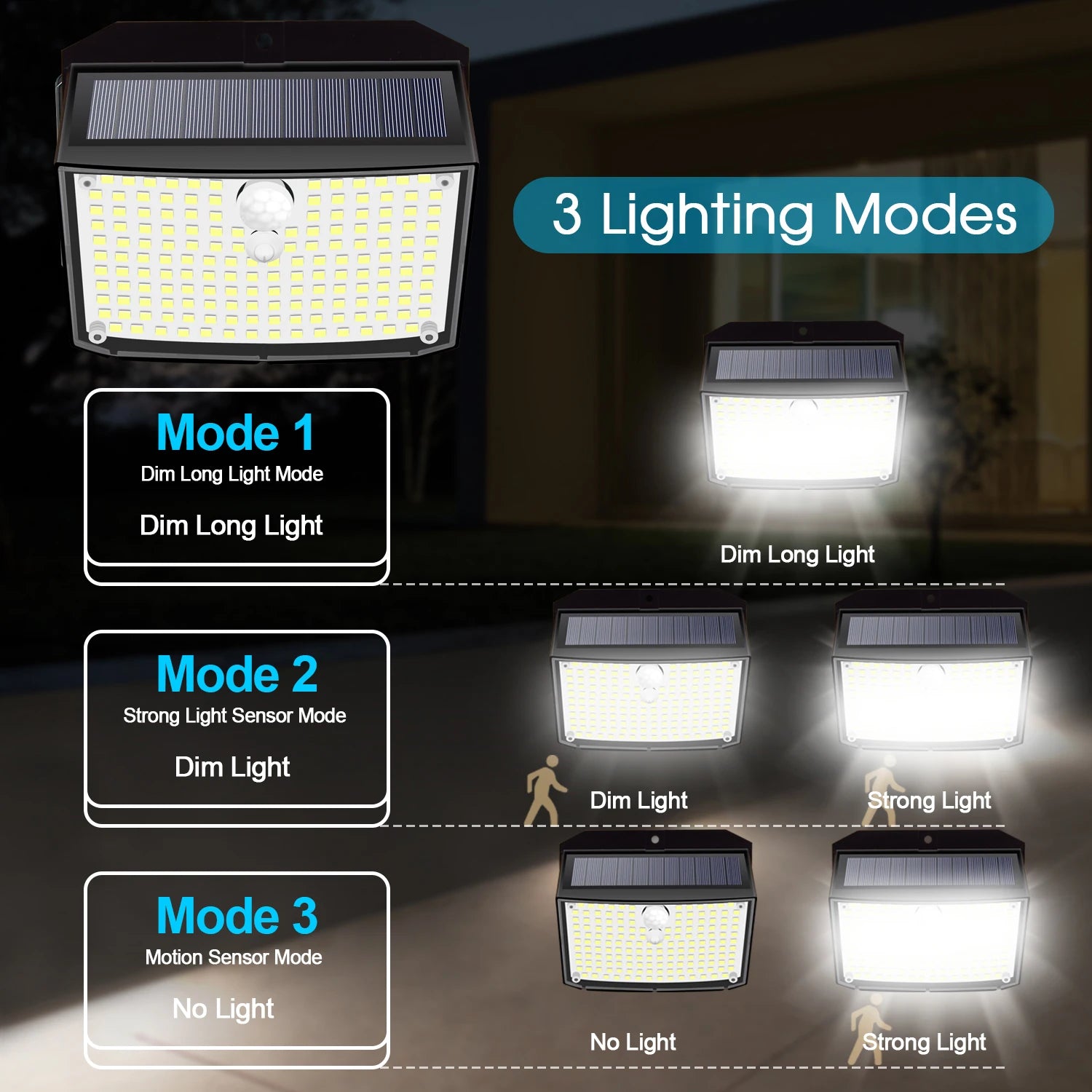 Applique Murale Solaire à 158 LED avec Détecteur de Mouvement, Imperméable et Sans Fil, Éclairage d'Extérieur, 3 Modes de Sécurité, Idéal pour un Jardin, une Clôture, une Cour, un Garage
