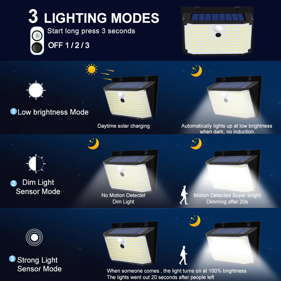 Applique Murale Solaire à 158 LED avec Détecteur de Mouvement, Imperméable et Sans Fil, Éclairage d'Extérieur, 3 Modes de Sécurité, Idéal pour un Jardin, une Clôture, une Cour, un Garage