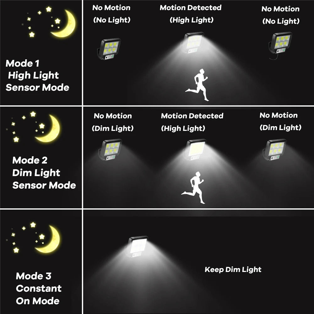Applique murale solaire LED avec détecteur de mouvement, lumière du soleil, 3 modes, extérieur, étanche, urgence, rue, jardin, décoration de sécurité